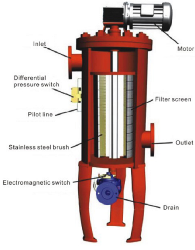 Self Cleaning Filter